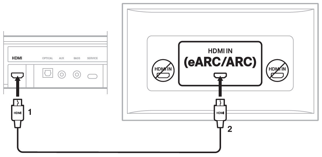 HDMI cable connection from the TV to the TV speaker