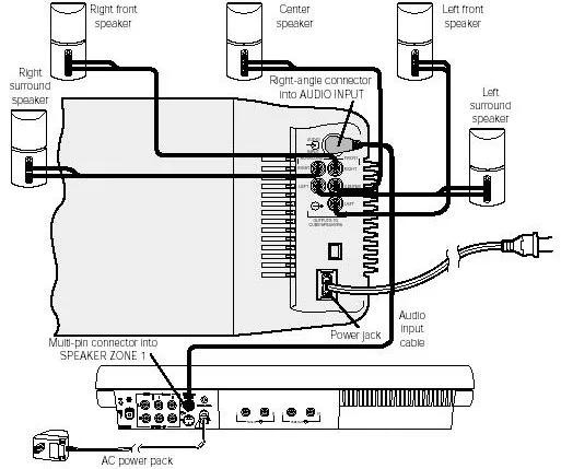 Lifestyle® 25 home entertainment system | Bose Support