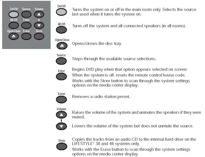 Lifestyle® 38 Series III DVD home entertainment system