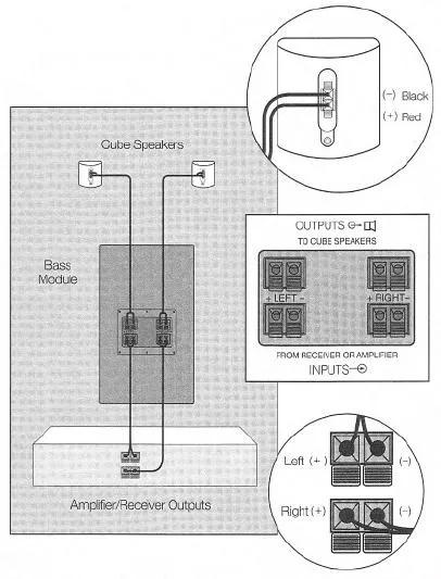 Acoustimass® 3 Series III speaker system | Bose Support