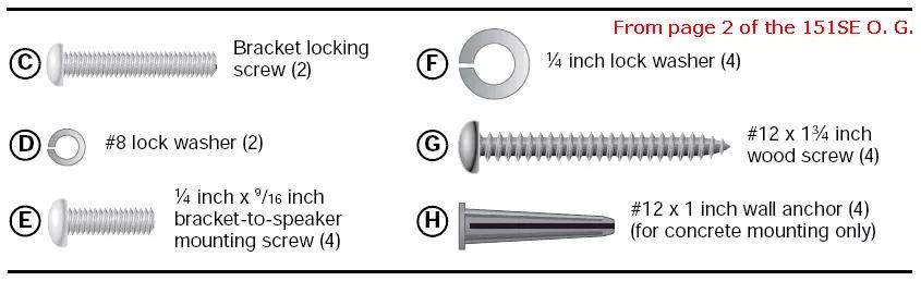Hardware Kit
