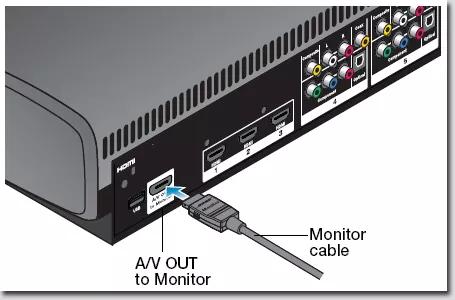 BOSE VideoWave A/V 2024 OUT to Monitor Cable