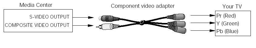 Component Video Adapter - Black Composite Connector