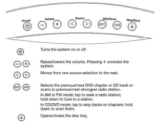bose 3•2• 1 DVDホームシアターシステム　取扱説明書なし 3·2·1® home entertainment system | Bose Support
