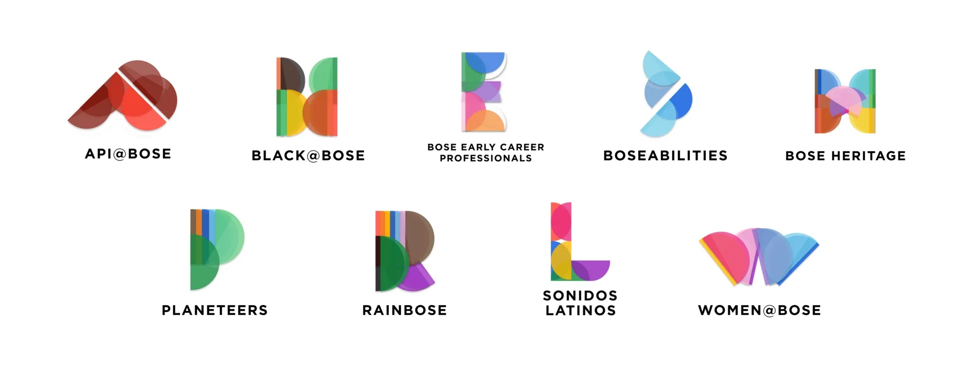 Différents groupes chez Bose