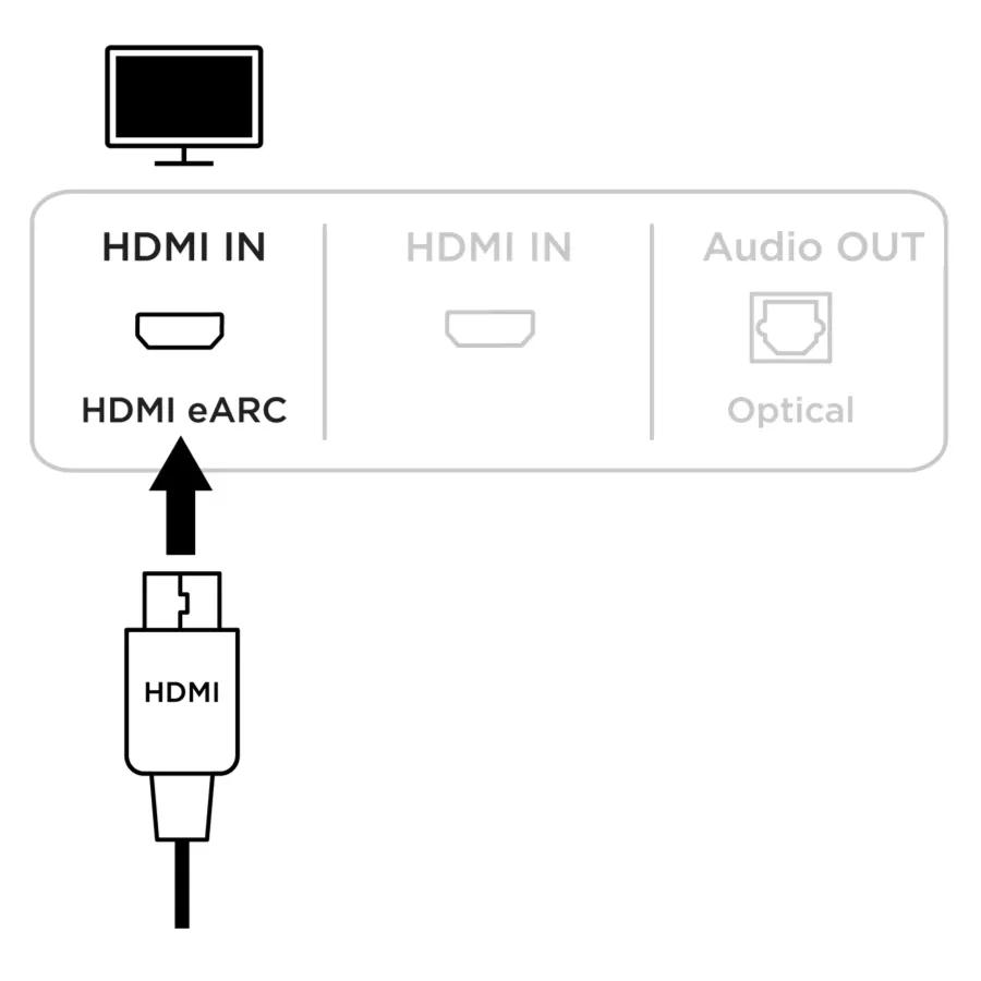 HDMI eARC connections