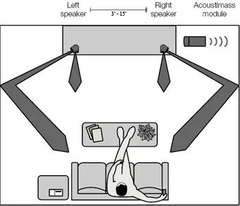 Speaker placement diagram for a Direct/Reflecting stereo speaker system