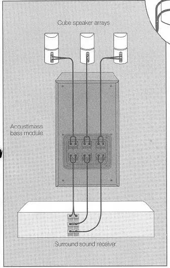 image ofAcoustimass® 7 home theater speakers