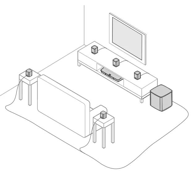 Front left and right speakers beside the TV, center speaker in front of the TV, control console on a shelf below it with the Acoustimass module on the floor beside it. Rear speakers placed behind the listening area
