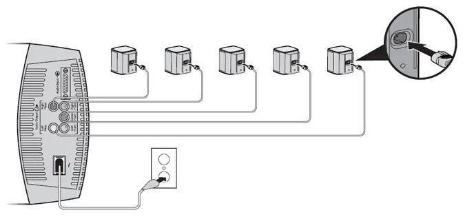 image deSystème d’enceintes de cinéma maison Acoustimass 6