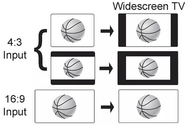 Image View set to Normal