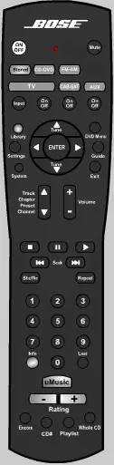 3·2·1® GSX Series III DVD home entertainment system | Bose