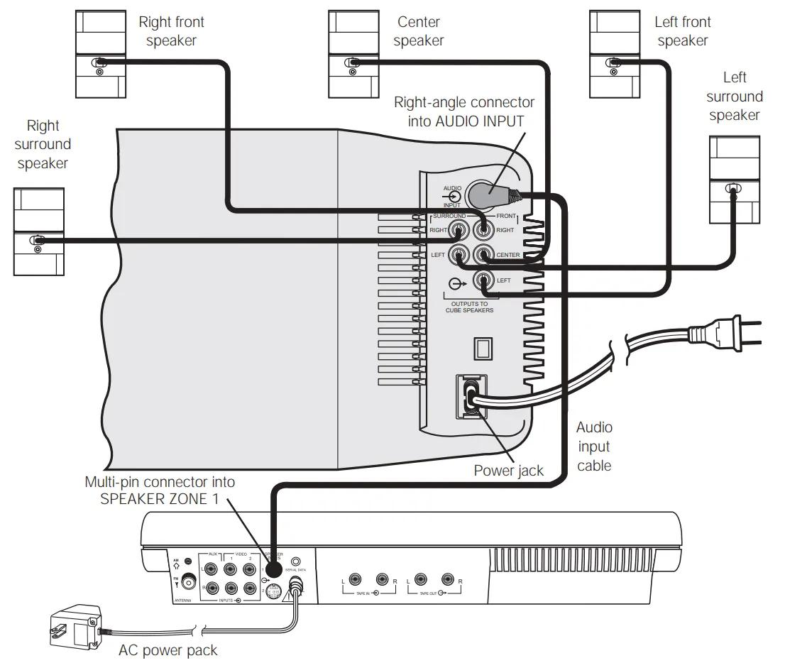 image ofAcoustimass® 30 powered speaker system