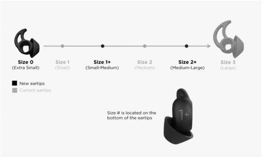 Size Chart Test - Care+Wear