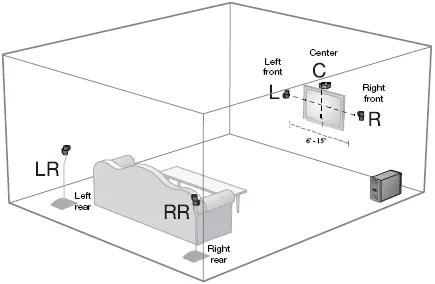 Speaker and positioning Lifestyle® home theater system