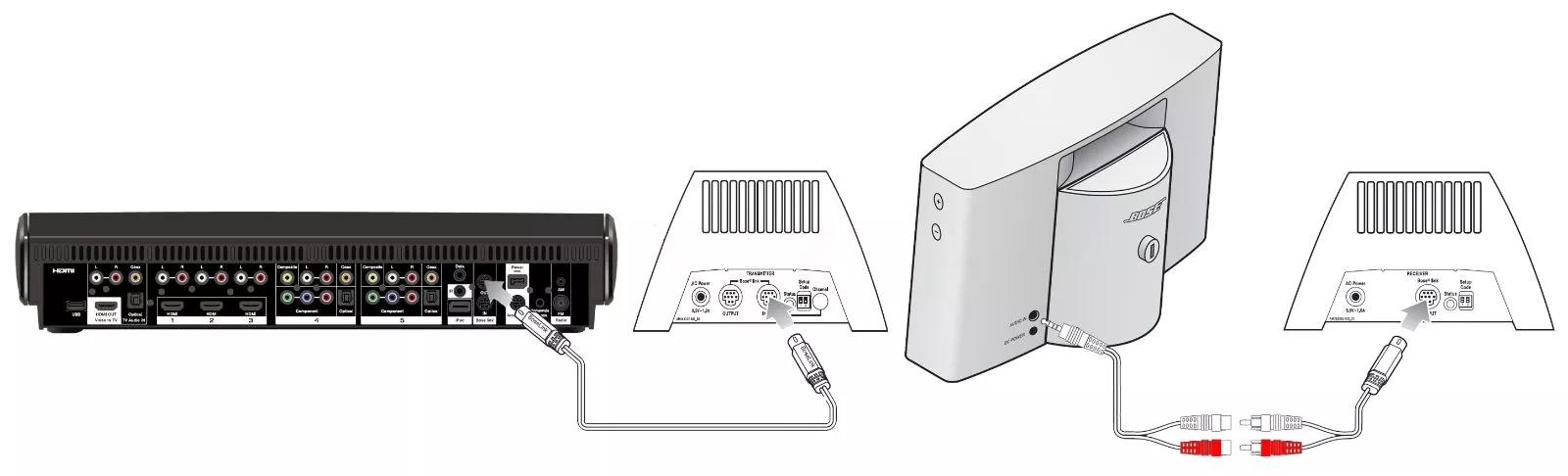 BOSE LINK AL8 無線システム　lifestyle 拡張 BOSE LINK AL8 無線システム lifestyle 拡張