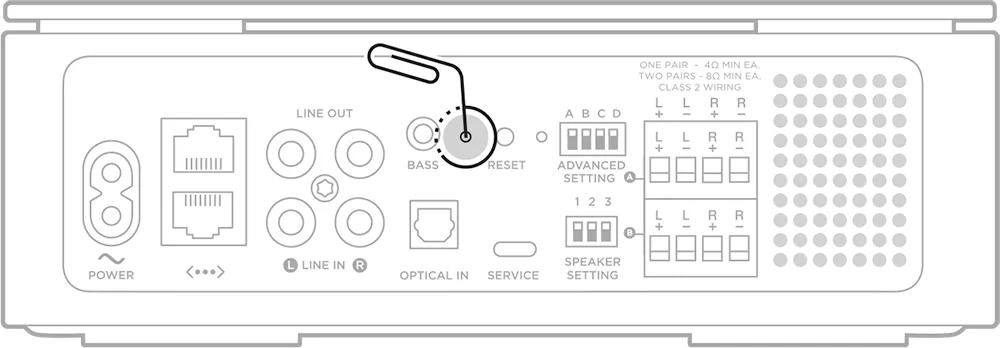 Comment l'amplificateur Bose Music Amplifier fusionne analogique