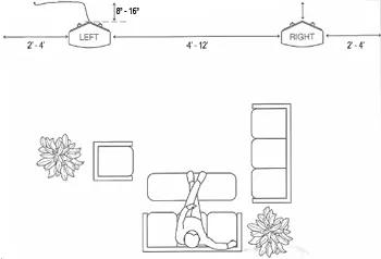 Speaker placement and positioning Lifestyle® 901® music system