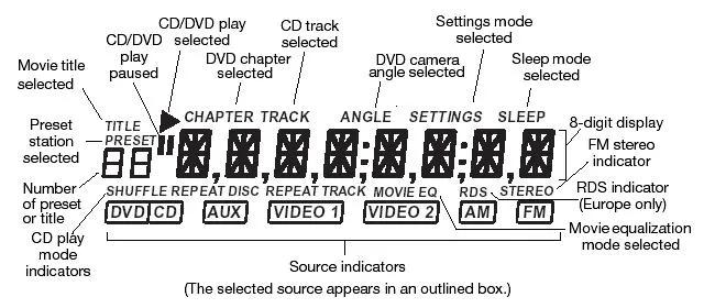 BOSEホームシアターDVD AUX BOSE|DVDホームシアターシステム|HARDOFFオフモール（オフモ
