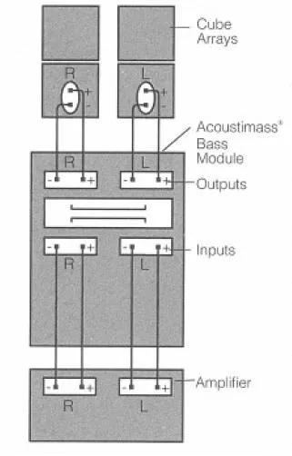 image ofAcoustimass® 5 Series II speaker system
