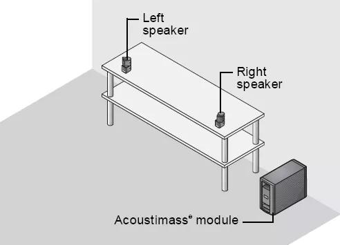 Speakers placed on a table and bass module on the floor