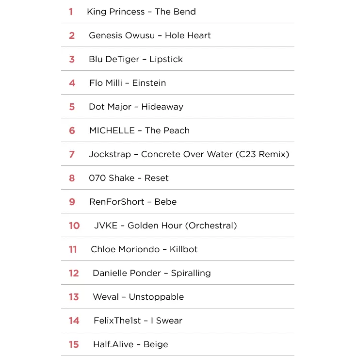 The C23 track list