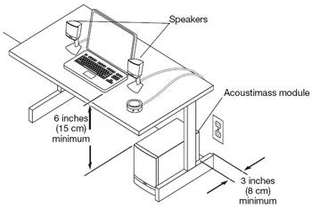 Speakers placed on each side of laptop computer with the bass module on the floor