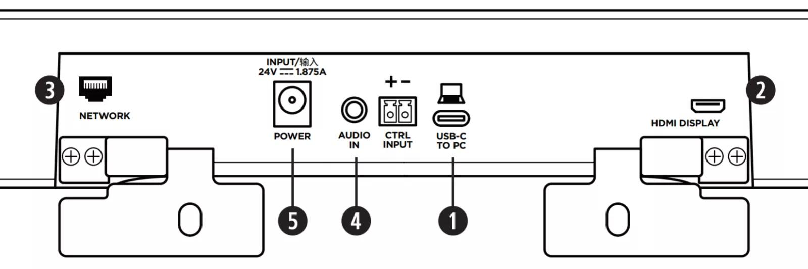 vb1 tilslutningspanel. Netværk, strøm, lydindgang, styreindgang, USB-C, HDMI-display 