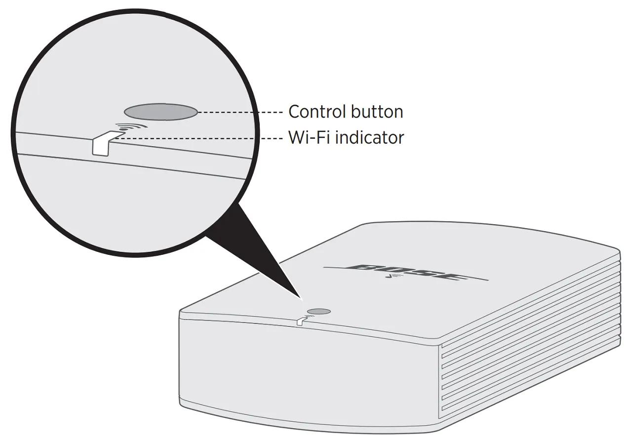 button and indicator top front-and-center