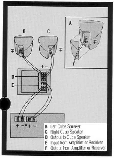 Acoustimass® 3 stereo speaker system | Bose Support
