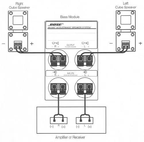 image ofAM-500™ Acoustimass® speakers