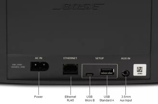 SoundTouch® 20 wireless speaker | Understanding the rear inputs | SoundTouch®  20 wireless speaker