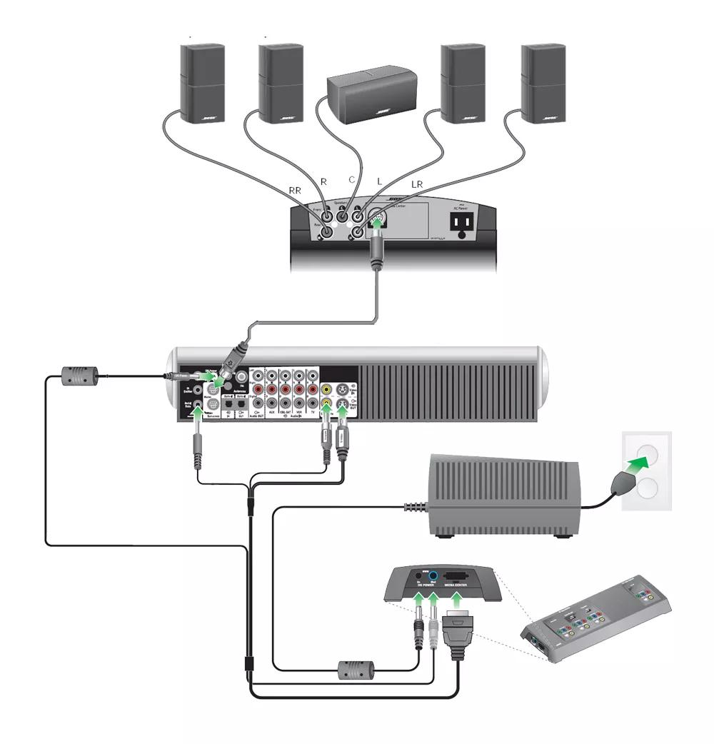 Bose hot sale surround setup