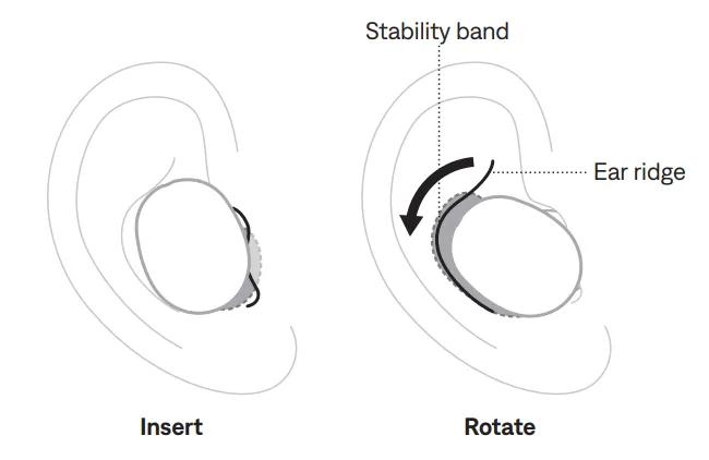 stabilitetsbands kontaktområden