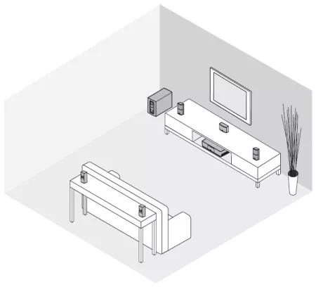 Front left and right speakers beside the TV, center speaker in front of the TV, control console on a shelf below it with the Acoustimass module on the floor beside it. Rear speakers placed behind the listening area