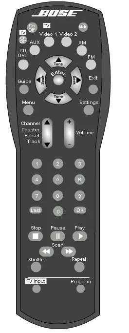 BOSE 3・2・1GS SERIES 2 3·2·1® GS home entertainment system | Bose Support
