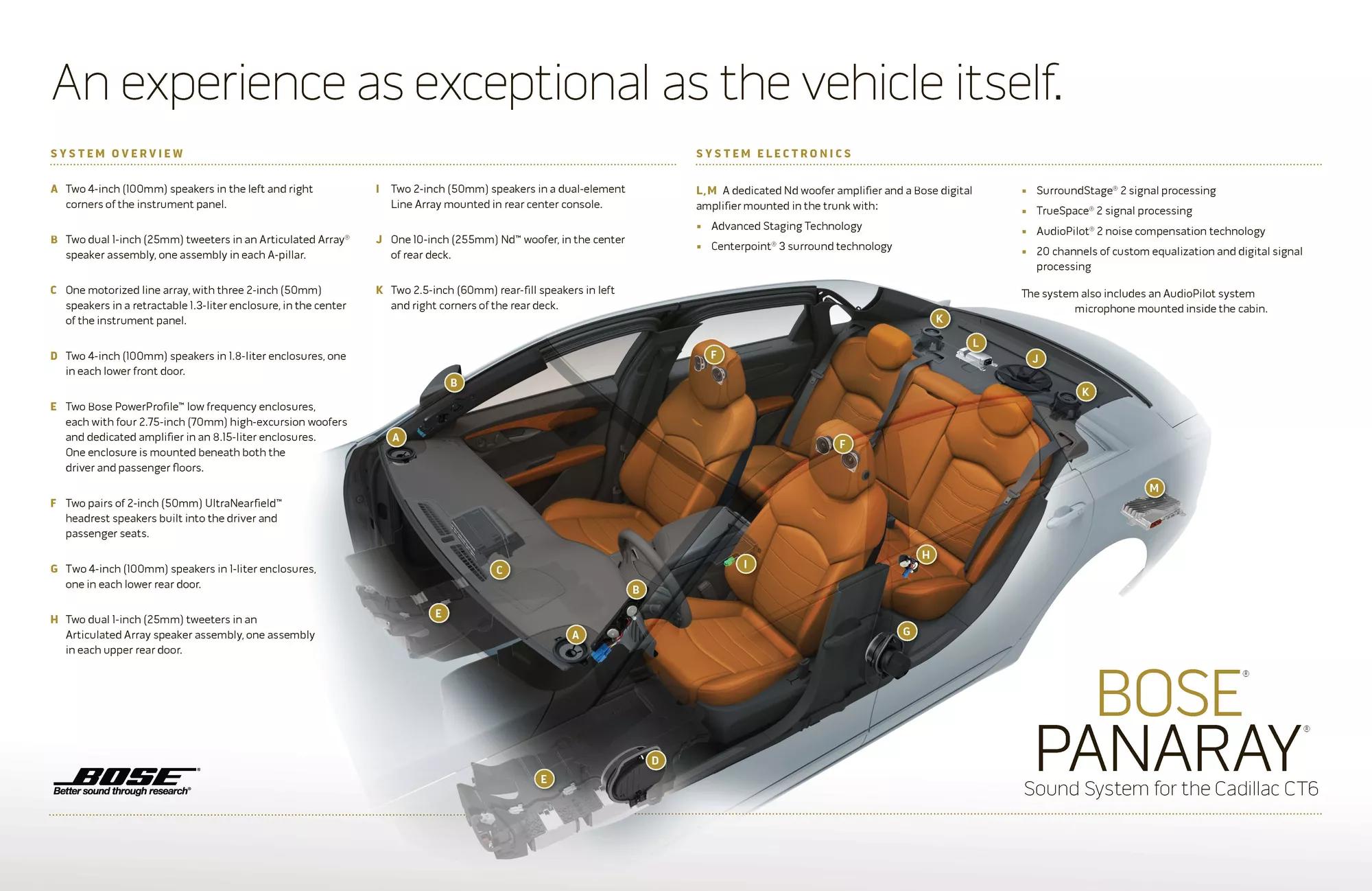 The Bose Panaray system for the 2016 Cadillac CT6