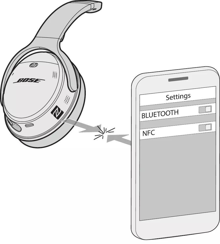 NFC Touchpoints