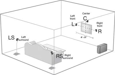 Surround sound system speaker hot sale placement